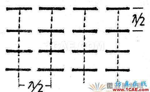 平板天線的設(shè)計(jì)原理 平板天線的設(shè)計(jì)原理