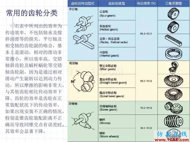 齒輪齒條的基本知識(shí)與應(yīng)用！115頁ppt值得細(xì)看！機(jī)械設(shè)計(jì)案例圖片8