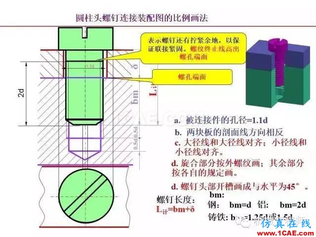 【專業積累】80頁PPT讓你全面掌握工程圖中的標準件和常用件機械設計技術圖片43