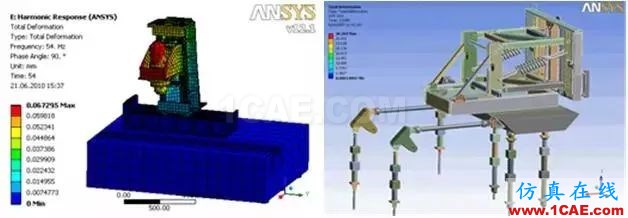 大型裝備制造業的CAE工程師都在做哪些仿真?ansys workbanch圖片2