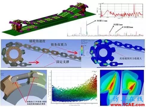 大型裝備制造業的CAE工程師都在做哪些仿真?ansys圖片5