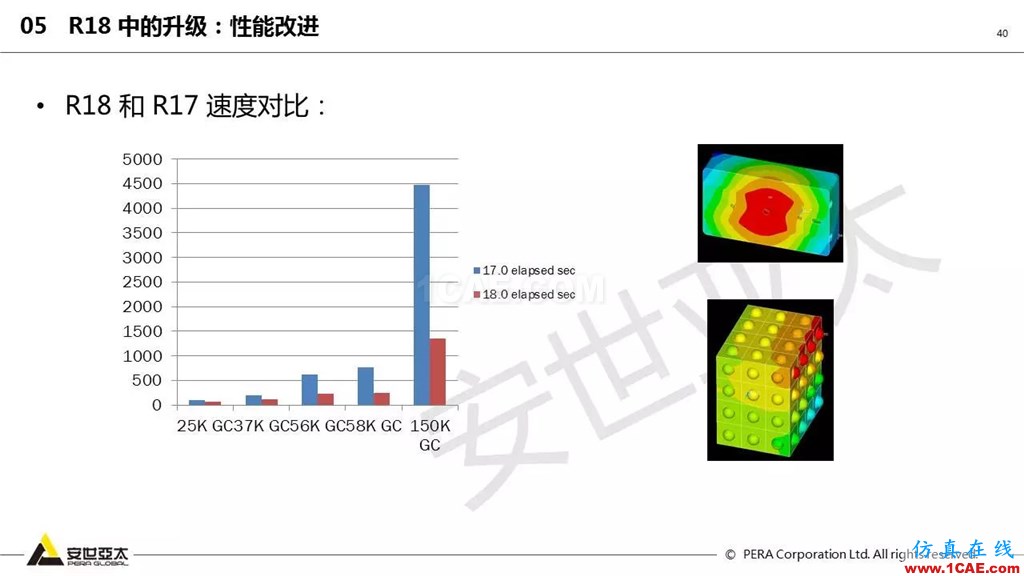 ansys General Contact在接觸定義中的運用(44頁PPT+視頻)ansys結果圖片40
