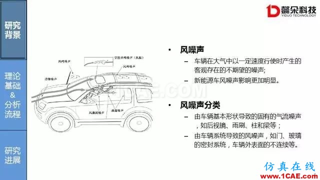 【技術貼】汽車風噪聲仿真方法研究進展【轉發】Actran分析圖片4
