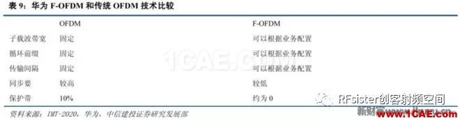 ?再不了解就OUT了！讀懂5G要了解這些：大規(guī)模天線...ansysem培訓(xùn)教程圖片22