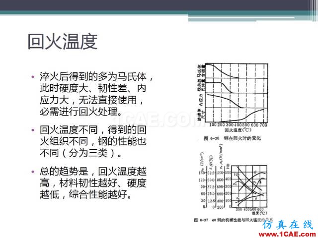 熱處理基礎(chǔ)知識(shí)，寫(xiě)的太好了機(jī)械設(shè)計(jì)圖片43