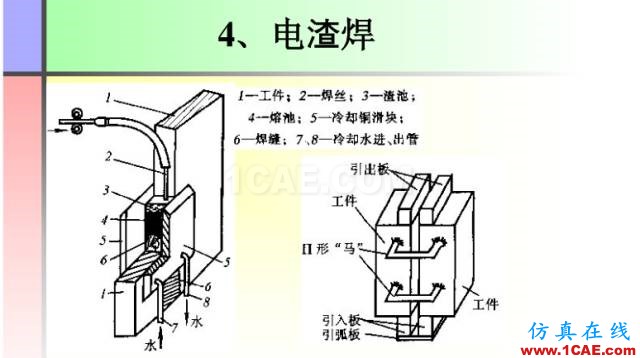 100張PPT，講述大學四年的焊接工藝知識，讓你秒變專家機械設計圖例圖片45