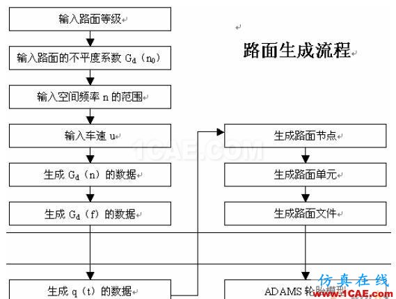 摩托車平順性仿真分析和懸架優(yōu)化設(shè)計 - 林子 - 林子清風 CAE/CFD工作室 摩托車平順性仿真分析和懸架優(yōu)化設(shè)計 - 林子 - 林子清風 CAE/CFD工作室