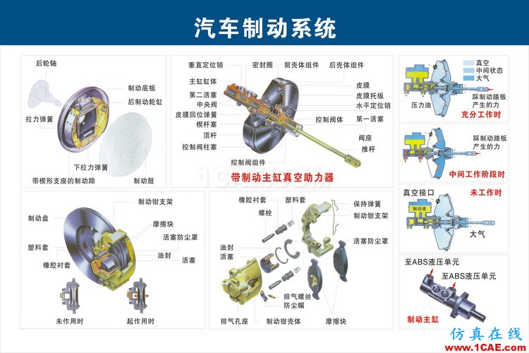 汽車上每個零件我都給你標清晰了，別再問我叫什么機械設計案例圖片12