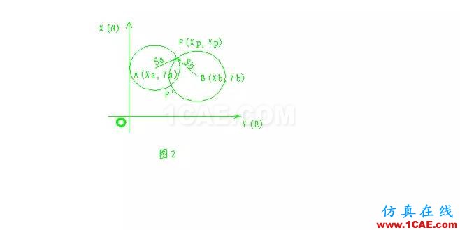 點(diǎn)擊打開(kāi)原圖 AutoCAD和可編程計(jì)算器的工程測(cè)量應(yīng)用AutoCAD應(yīng)用技術(shù)圖片2