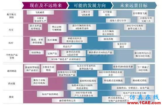 為什么要發(fā)展增材制造？機械設(shè)計圖例圖片19