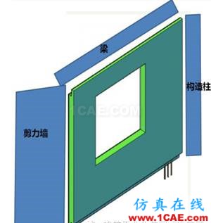 超高層裝配式建筑“內澆外掛”體系建造關鍵技術Midas Civil分析案例圖片4