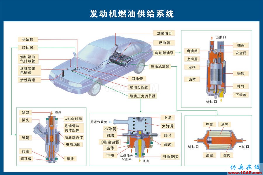 汽車上每個零件我都給你標清晰了，別再問我叫什么機械設計圖片4