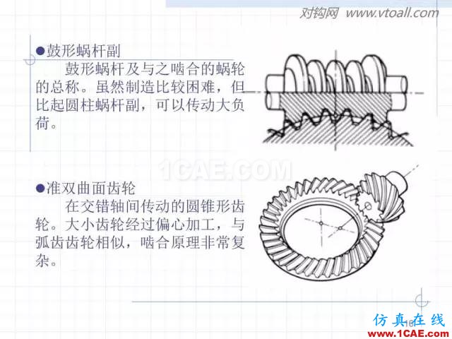 齒輪齒條的基本知識(shí)與應(yīng)用！115頁ppt值得細(xì)看！機(jī)械設(shè)計(jì)資料圖片16