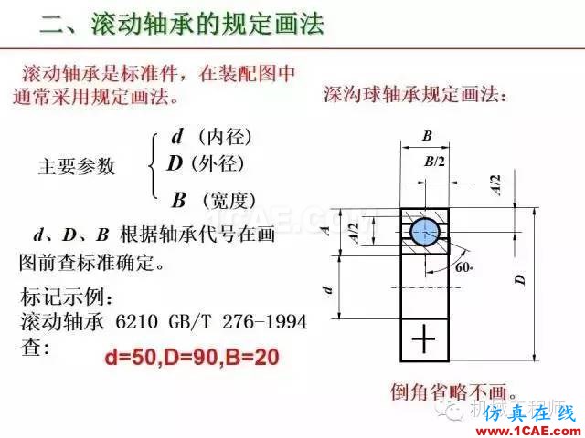 【專業積累】80頁PPT讓你全面掌握工程圖中的標準件和常用件機械設計技術圖片60