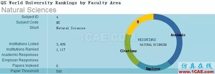 2017年QS世界大學專業(yè)排名發(fā)布，涵蓋46個學科圖片22