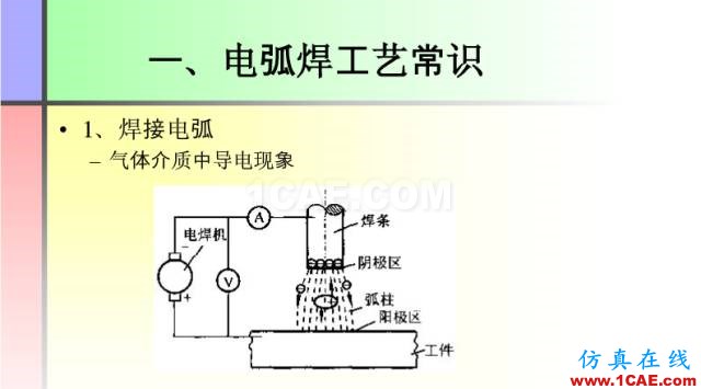 100張PPT，講述大學四年的焊接工藝知識，讓你秒變專家機械設計培訓圖片4