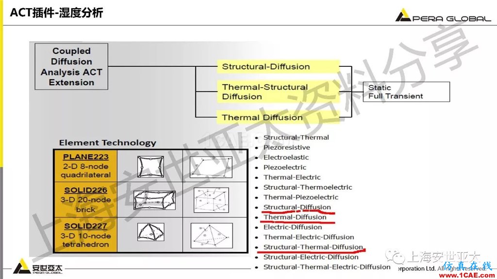 技術分享 | ansys workbench電子產品結構可靠性分析技術ansys workbanch圖片15
