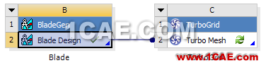 Workbench中快速進行旋轉機械設計計算 如何利用ANSYS Workbench快速進行旋轉機械設計計算ansys培訓課程圖片6