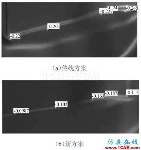 【干貨】應(yīng)對(duì)汽車翼子板拉深起皺開(kāi)裂的技術(shù)總結(jié)【轉(zhuǎn)發(fā)】autoform圖片6