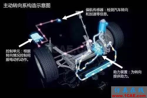 方向盤的工作原理。。漲知識!【轉發】機械設計圖片13