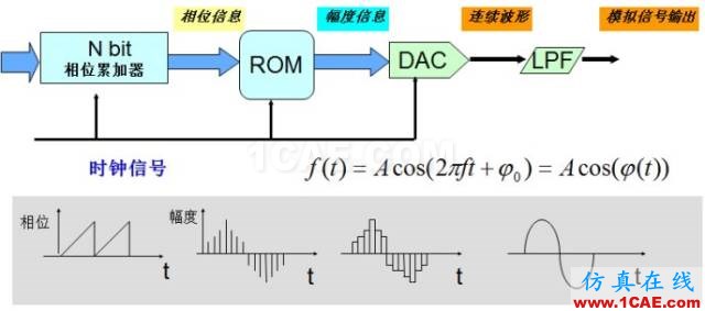 IC好文推薦：信號源是如何工作的？HFSS培訓課程圖片18