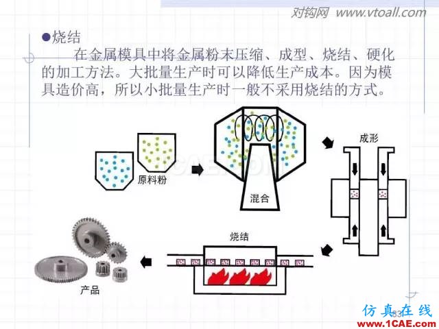 齒輪齒條的基本知識(shí)與應(yīng)用！115頁ppt值得細(xì)看！機(jī)械設(shè)計(jì)培訓(xùn)圖片83