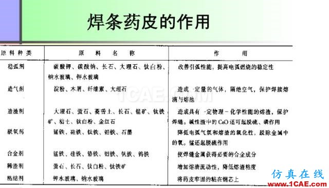 100張PPT，講述大學四年的焊接工藝知識，讓你秒變專家機械設計資料圖片17