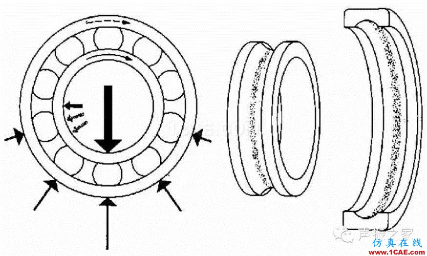 SKF軸承失效分析：失效形式、特征及可能原因機(jī)械設(shè)計(jì)圖例圖片16