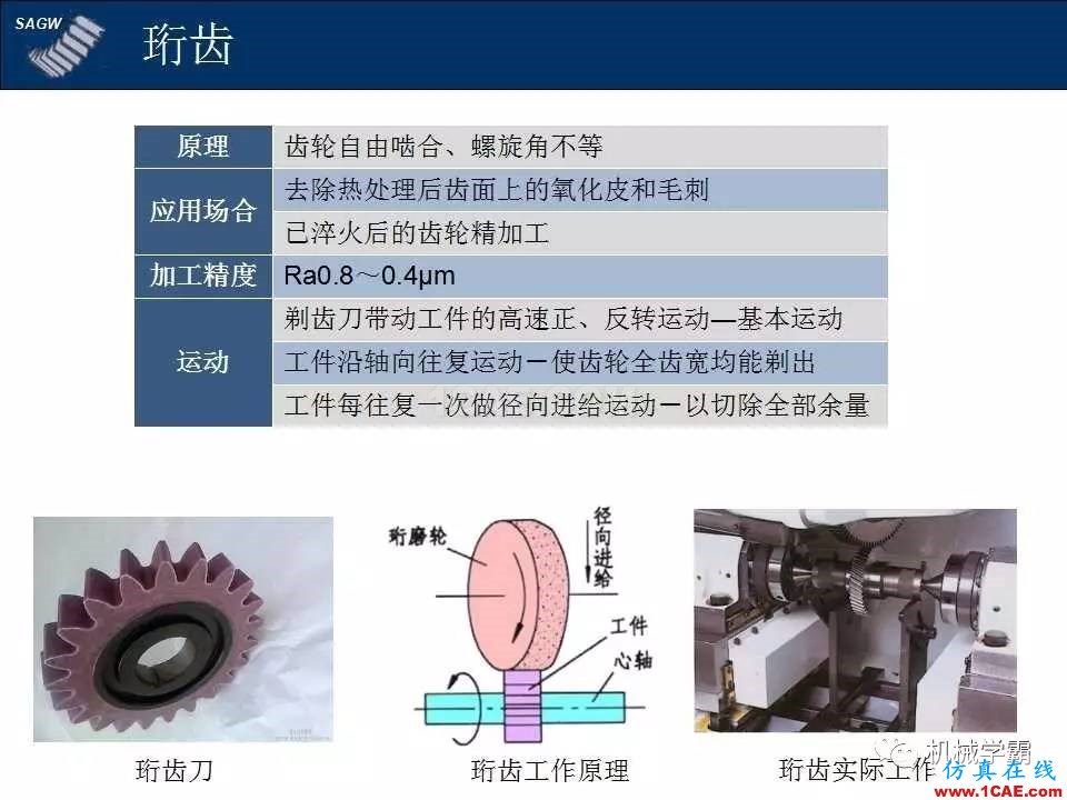 高品質(zhì)齒輪的制造,從設(shè)計(jì)加工到質(zhì)檢測(cè)試全過程,看著好爽!機(jī)械設(shè)計(jì)圖片6