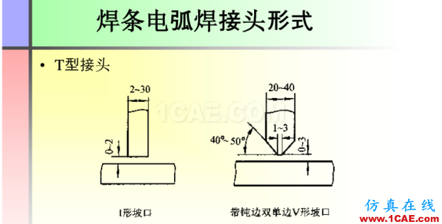 100張PPT，講述大學四年的焊接工藝知識，讓你秒變專家機械設計圖例圖片78