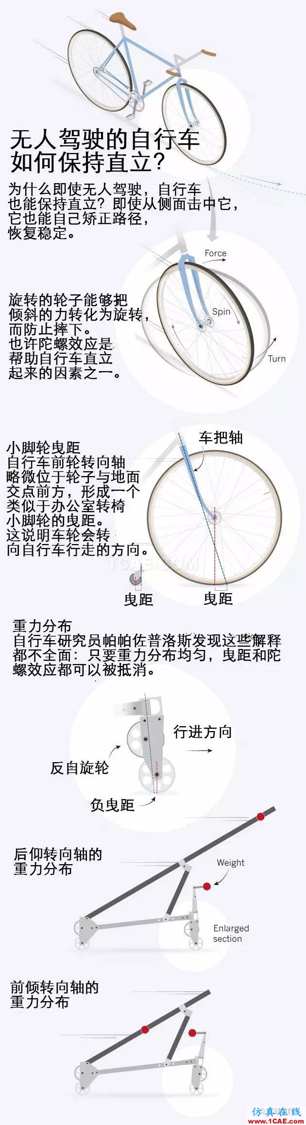 【技術(shù)】為什么自行車不會(huì)倒？這個(gè)數(shù)學(xué)問題在自行車誕生的兩百年后才告解決機(jī)械設(shè)計(jì)技術(shù)圖片2
