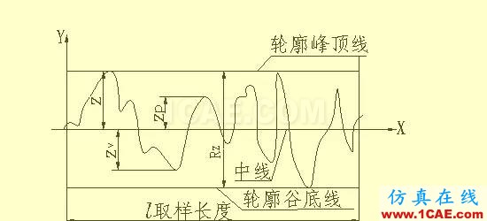 機械人不可缺少的四大類基礎資料,建議永久收藏【轉發(fā)】Catia技術圖片11
