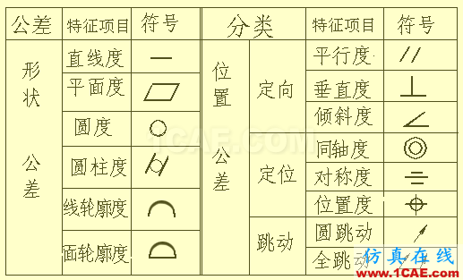 機械人不可缺少的四大類基礎資料,建議永久收藏【轉發(fā)】Catia仿真分析圖片28