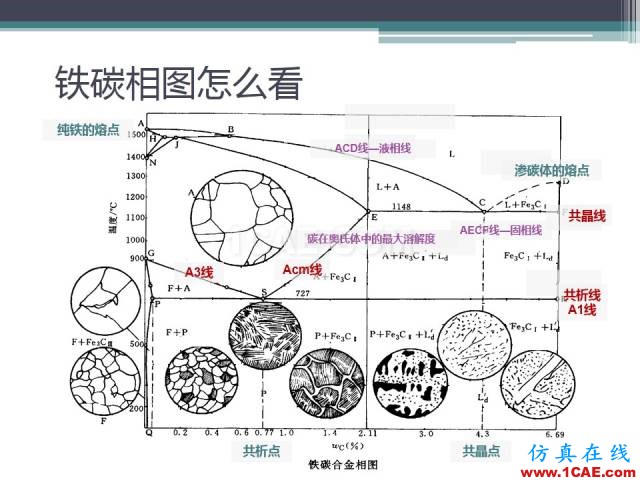 熱處理基礎(chǔ)知識(shí)，寫(xiě)的太好了機(jī)械設(shè)計(jì)案例圖片9