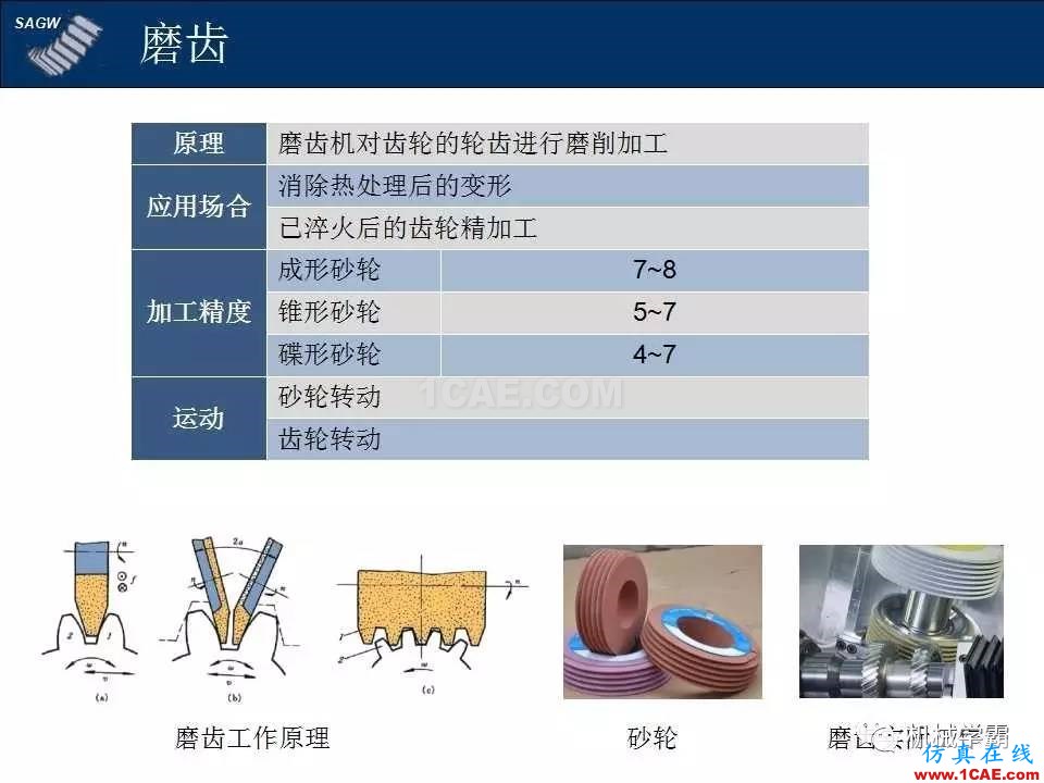 高品質(zhì)齒輪的制造,從設(shè)計(jì)加工到質(zhì)檢測(cè)試全過程,看著好爽!機(jī)械設(shè)計(jì)圖片7
