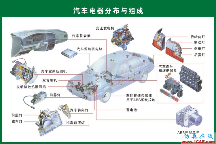 汽車上每個零件我都給你標清晰了，別再問我叫什么機械設計技術圖片18
