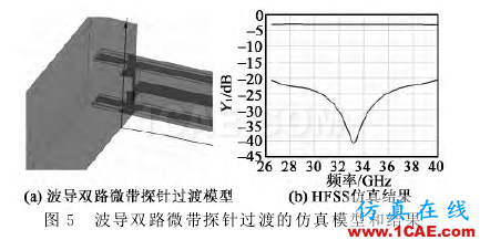 寬帶波導(dǎo)-微帶一分四功分器設(shè)計 寬帶波導(dǎo)-微帶一分四功分器設(shè)計