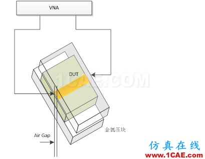 【PCB】PCB介電常數測試HFSS結果圖片3
