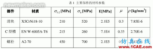 基于ANSYS的動車組水箱吊裝結構強度分析 基于ANSYS的動車組水箱吊裝結構強度分析ansys培訓的效果圖片3