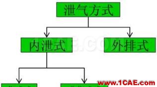 渦輪增壓發動機進氣噪聲控制詳解，值得收藏ansys培訓課程圖片39