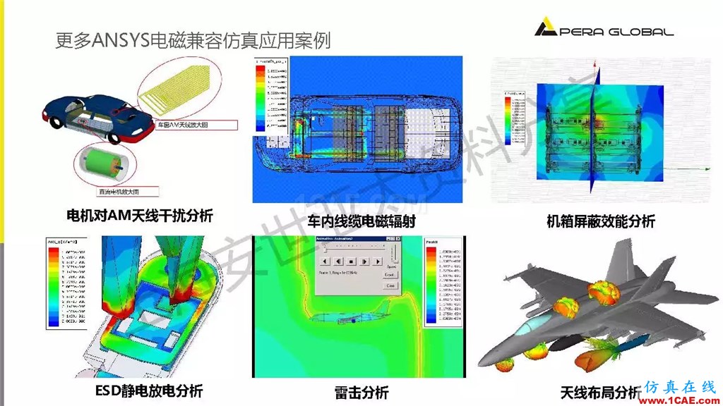 技術分享 | ANSYS電子系統電磁兼容仿真分析技術ansysem應用技術圖片44