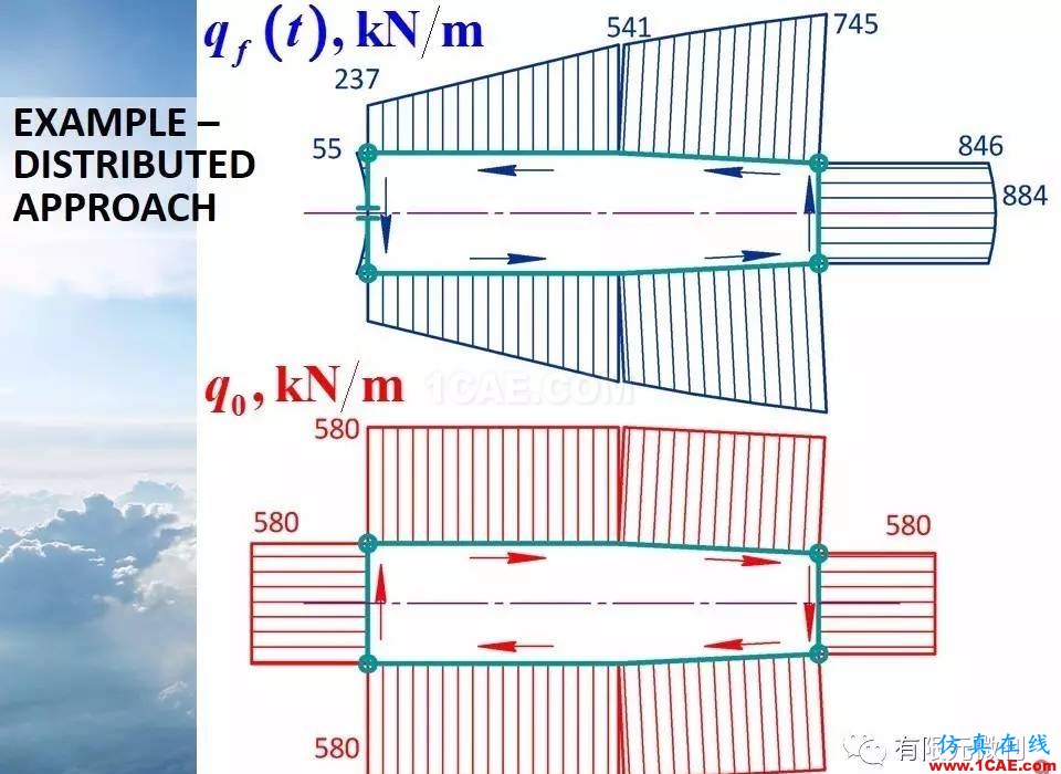 航空結(jié)構(gòu)分析(結(jié)構(gòu)力學(xué))系列---9(關(guān)于剪切應(yīng)力)ansys仿真分析圖片9
