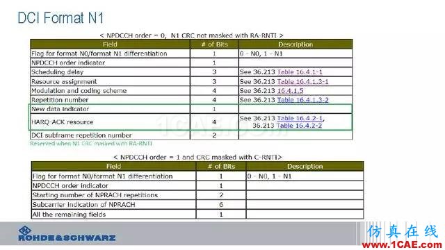 創(chuàng)新不止！一文讀懂NB-IoT原理及測試ansysem分析圖片66
