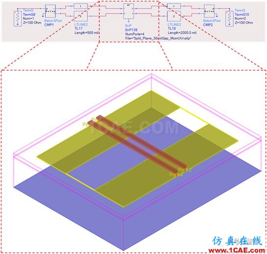不管是高速電路還是射頻電路,當微帶線跨分割時,信號將會引起什么樣的問題呢?【轉發】ansys hfss圖片3