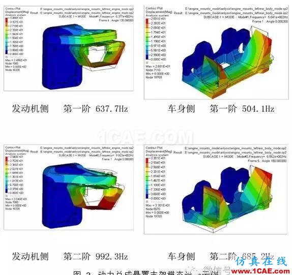 動力總成懸置支架振動噪聲設計 動力總成懸置支架振動噪聲設計hypermesh技術圖片3
