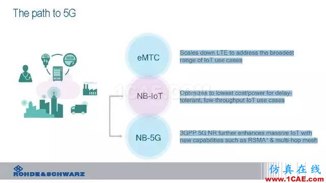 創(chuàng)新不止！一文讀懂NB-IoT原理及測試ansysem培訓(xùn)教程圖片19