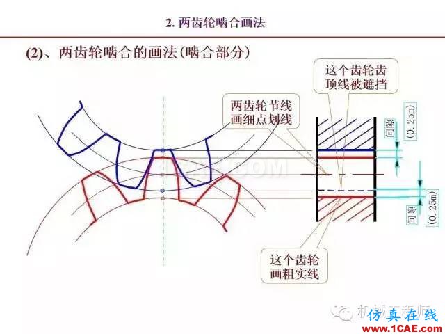 【專業積累】80頁PPT讓你全面掌握工程圖中的標準件和常用件機械設計案例圖片71