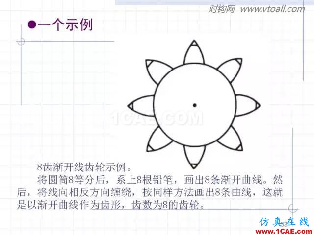 齒輪齒條的基本知識(shí)與應(yīng)用！115頁ppt值得細(xì)看！機(jī)械設(shè)計(jì)資料圖片33
