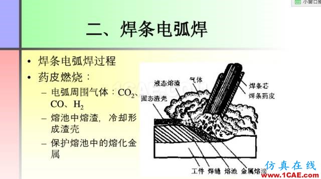100張PPT，講述大學四年的焊接工藝知識，讓你秒變專家機械設計教程圖片15
