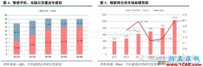 ?再不了解就OUT了！讀懂5G要了解這些：大規(guī)模天線...ansysem應(yīng)用技術(shù)圖片4